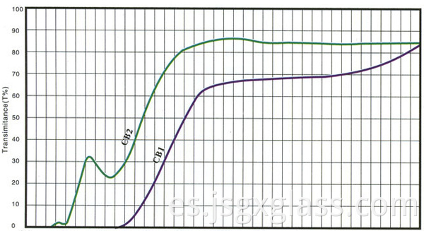 vidrio naranja 02 orange glass 02